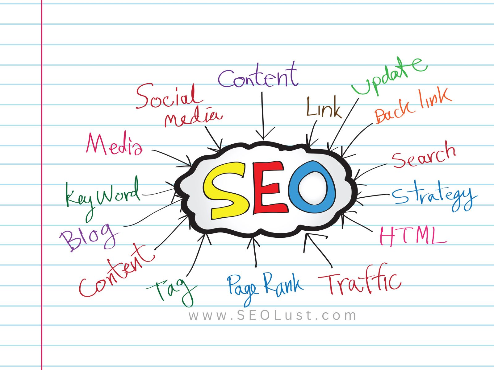 What is off page SEO - It's Not About Your Website!